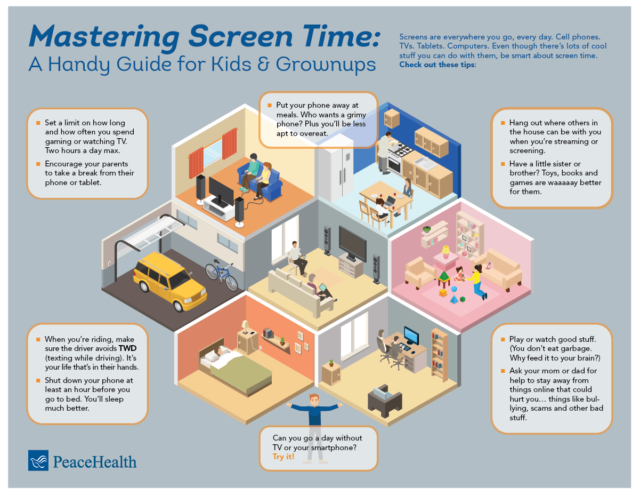 Infographic of screen time management.